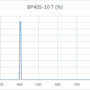 PPBP2510-405