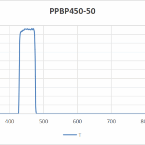 PPBP2550-450