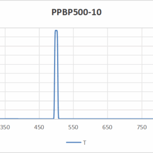 PPBP2510-500