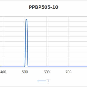 PPBP2510-505