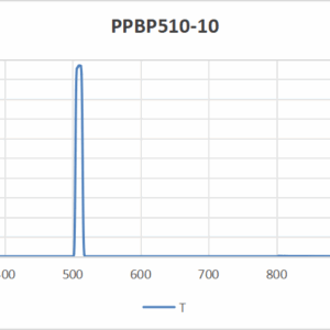 PPBP2510-510