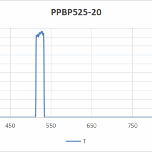 PPBP2520-525