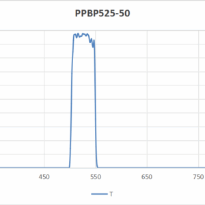 PPBP2550-525