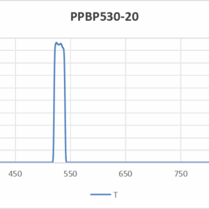 PPBP2520-530