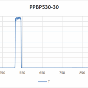 PPBP2530-530