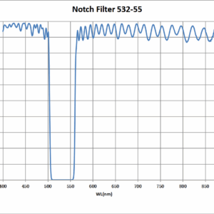 Notch Filter 532-55