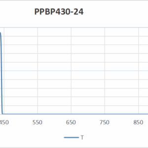 PPBP2524-430