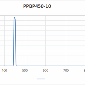 PPBP2510-450