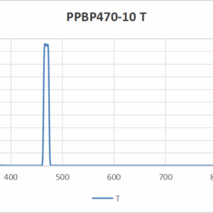 PPBP2510-470