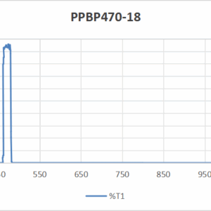 PPBP2518-470