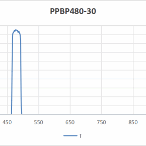 PPBP2530-480