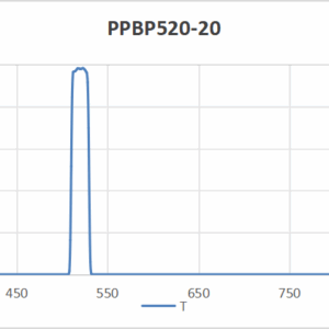 PPBP2520-520