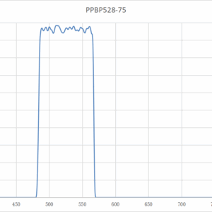 PPBP2575-528