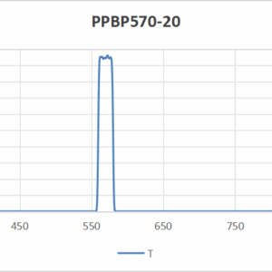 PPBP2520-570